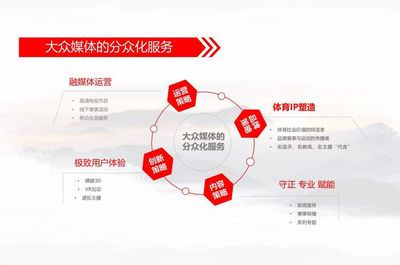 國廣東方總經理毛衛兵 使命擔當，穩健前行——數字內容制作服務的實踐與展望