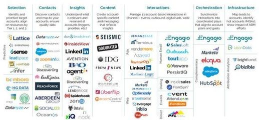 數字時代下，中國企業需要怎樣的營銷云——聚焦數字內容制作服務