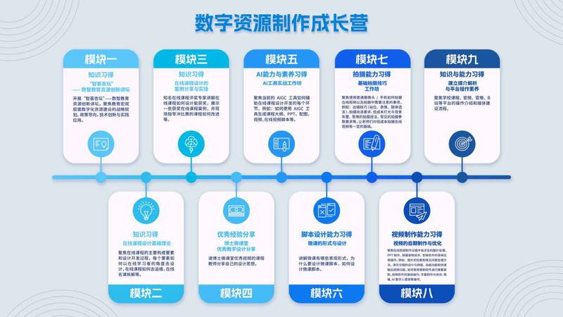課程資源數字制作成長營暨“智薈杏壇”——數智教育資源創新講壇在我校隆重啟幕