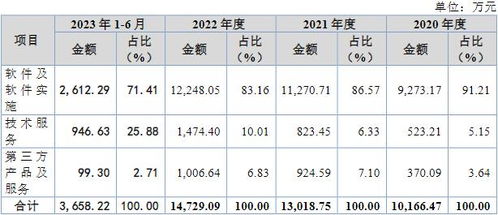 博達軟件北交所IPO成功過會 深耕融媒體數字內容服務，驅動行業創新升級